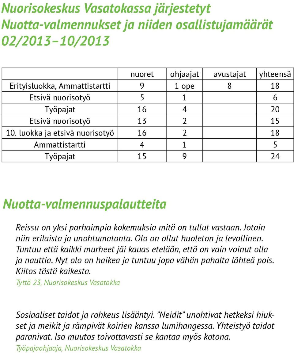 Nyt olo on haikea ja tuntuu jopa vähän pahalta lähteä pois. Kiitos tästä kaikesta. Tyttö 23, Nuorisokeskus Vasatokka Sosiaaliset taidot ja rohkeus lisääntyi.