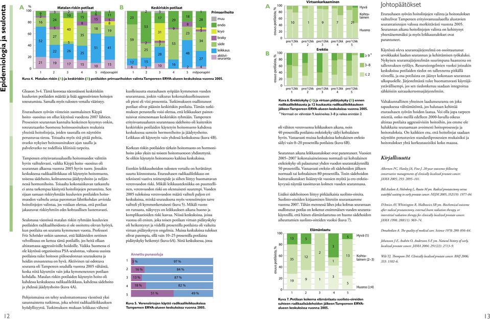 Matalan riskin (A) ja keskiriskin (B) potilaiden primaarihoidon valinta Tampereen ERVA-alueen keskuksissa vuonna 2005. Gleason 3+4.