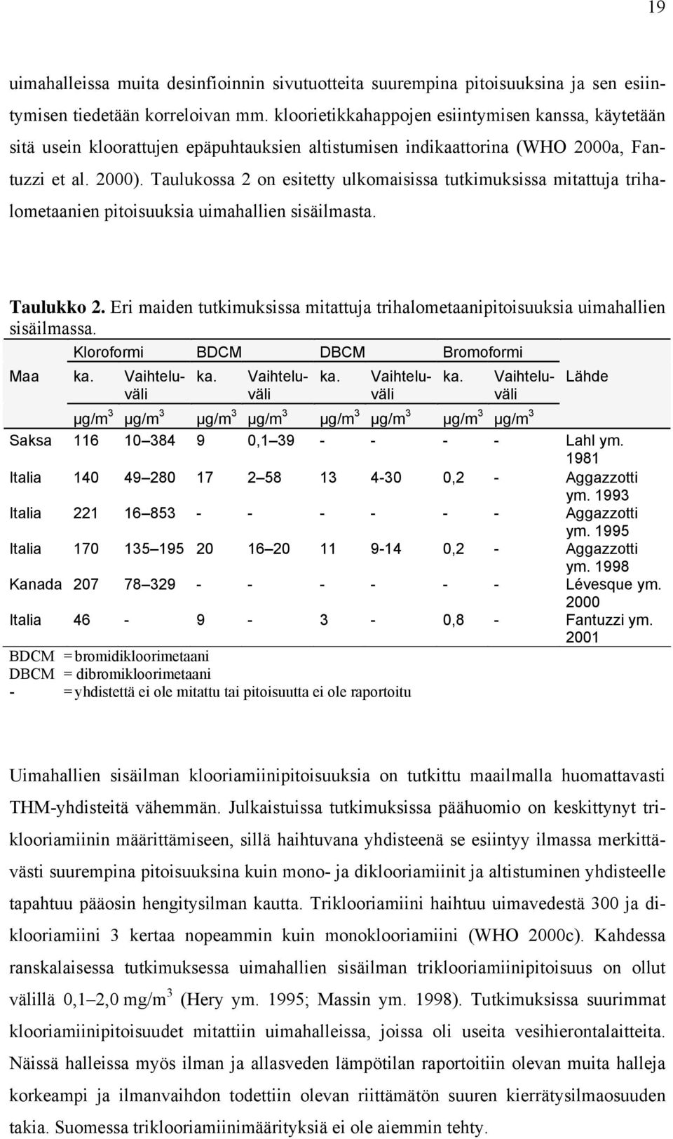 Taulukossa 2 on esitetty ulkomaisissa tutkimuksissa mitattuja trihalometaanien pitoisuuksia uimahallien sisäilmasta. Taulukko 2.