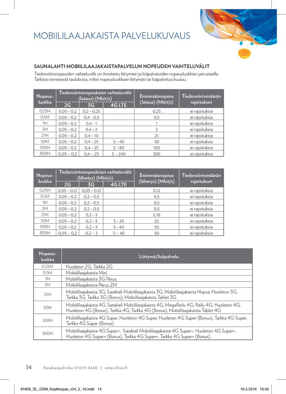 Tiedonsiirtonopeuksien vaihteluvälit Nopeusluokka (lataus) (Mbit/s) rajoitukset (lataus) (Mbit/s) Enimmäisnopeus Tiedon siirto määrän 2G 3G 4G LTE 0,25M 0,05 0,2 0,2 0,25 0,25 ei rajoituksia 0,5M
