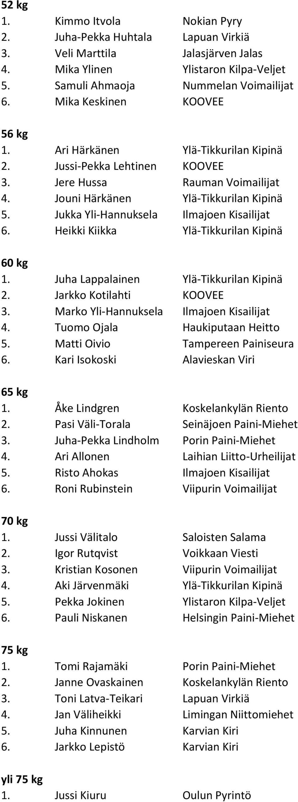 Jukka Yli-Hannuksela Ilmajoen Kisailijat 6. Heikki Kiikka Ylä-Tikkurilan Kipinä 60 kg 1. Juha Lappalainen Ylä-Tikkurilan Kipinä 2. Jarkko Kotilahti KOOVEE 3.