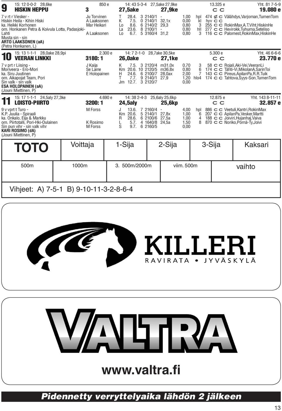 0 2140/1 32,1x 0,00 kl hyv cc Mar Heikari Lo 8.6. 6 2140/2 29,3 0,80 3 255 ccrokinmax,a.t.viht,hiskinhe La 23.6. 8 2100/1-0,80 hll 277