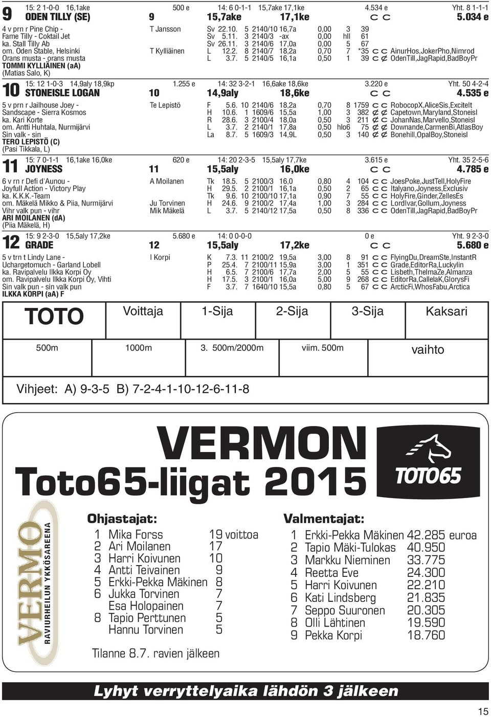 2. 8 2140/7 18,2a 0,70 7 *35 ccainurhos,jokerpho,nimrod L 3.7. 5 2140/5 16,1a 0,50 1 39 cxodentill,jagrapid,badboypr 15: 12 1-0-3 14,9aly 18,9kp 1.255 e 14: 32 3-2-1 16,6ake 18,6ke 3.220 e Yht.