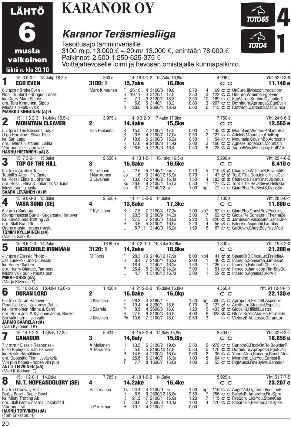 148 e 8 v tprn r Broke Even - Nobil Sunbird - Shogun Lobell ka. Crazy Mare Stable om. Taru Kinnunen, Sipoo Musta sin valk - valk MARKKU KINNUNEN (A) H 2 Mark Kinnunen F 26.10.