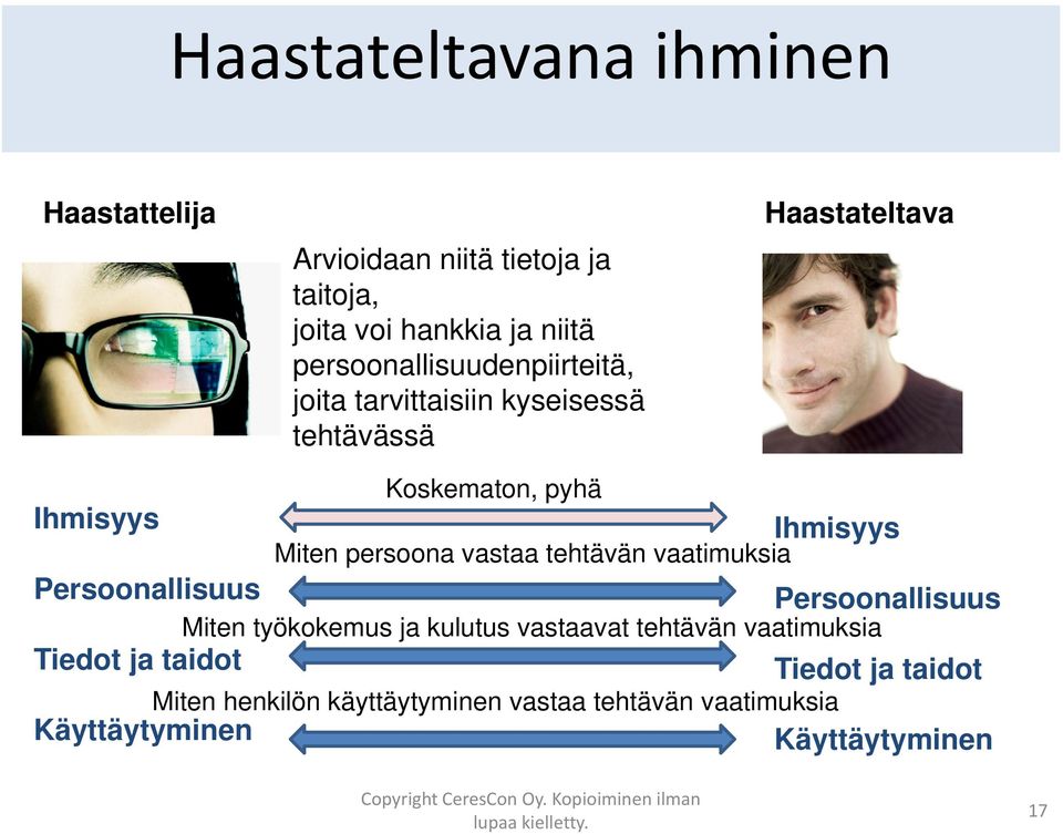 Miten persoona vastaa tehtävän vaatimuksia Persoonallisuus Persoonallisuus Miten työkokemus ja kulutus vastaavat