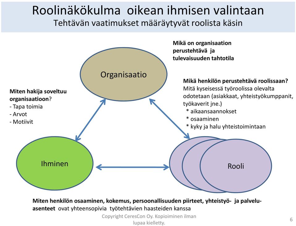 Mitä kyseisessä työroolissa olevalta odotetaan (asiakkaat, yhteistyökumppanit, työkaverit jne.