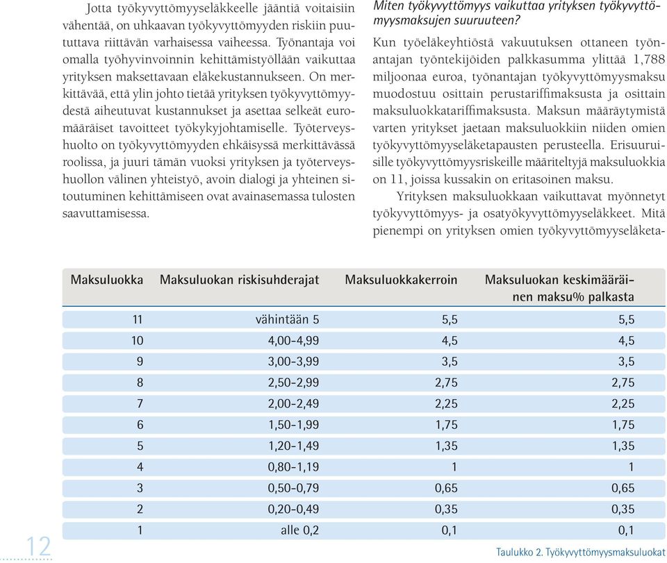 On merkittävää, että ylin johto tietää yrityksen työkyvyttömyydestä aiheutuvat kustannukset ja asettaa selkeät euromääräiset tavoitteet työkykyjohtamiselle.