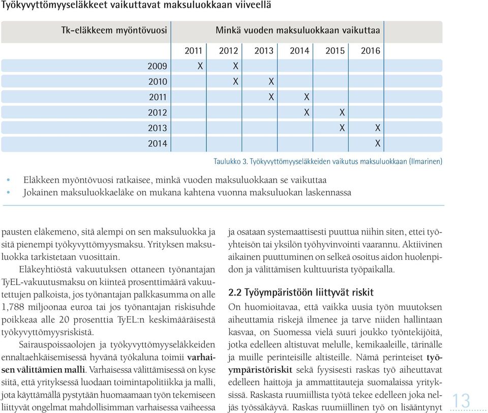 Työkyvyttömyyseläkkeiden vaikutus maksuluokkaan (Ilmarinen) Eläkkeen myöntövuosi ratkaisee, minkä vuoden maksuluokkaan se vaikuttaa Jokainen maksuluokkaeläke on mukana kahtena vuonna maksuluokan