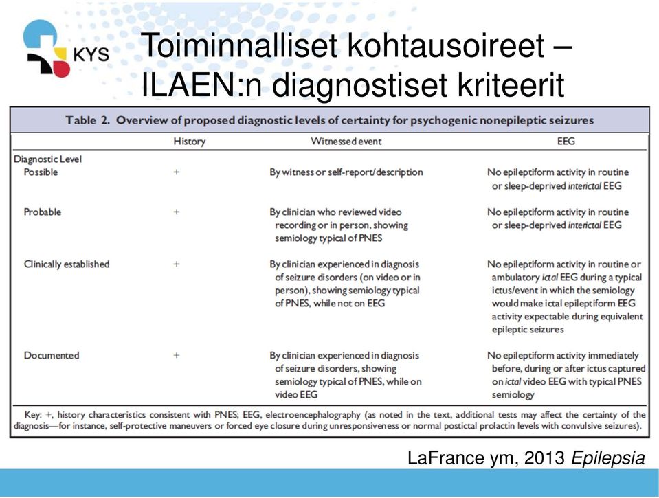 diagnostiset