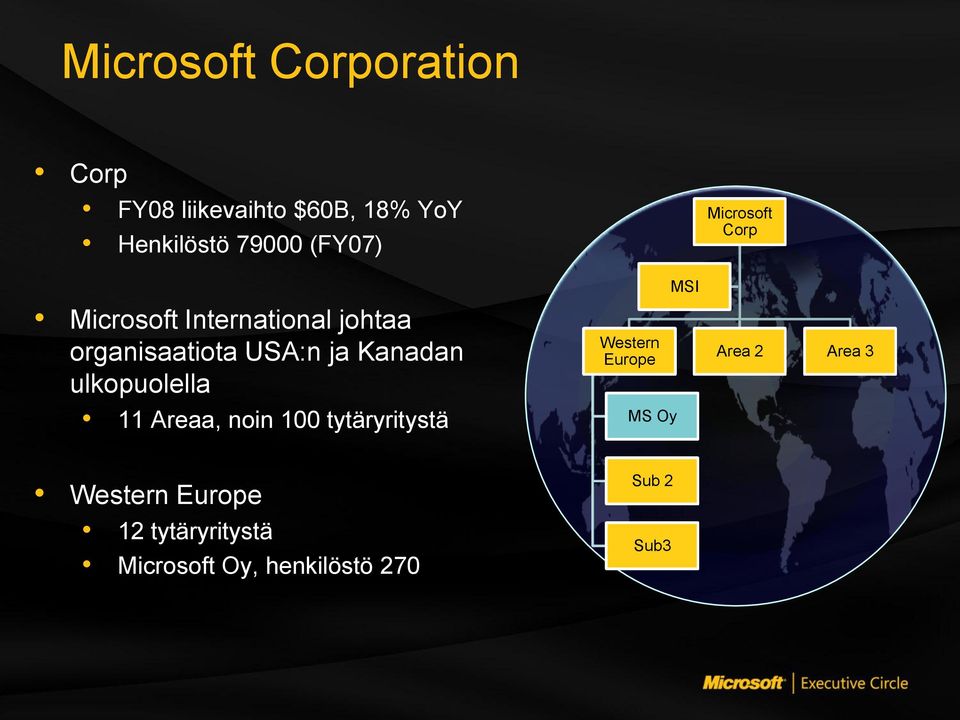 ulkopuolella 11 Areaa, noin 100 tytäryritystä Western Europe MS Oy MSI