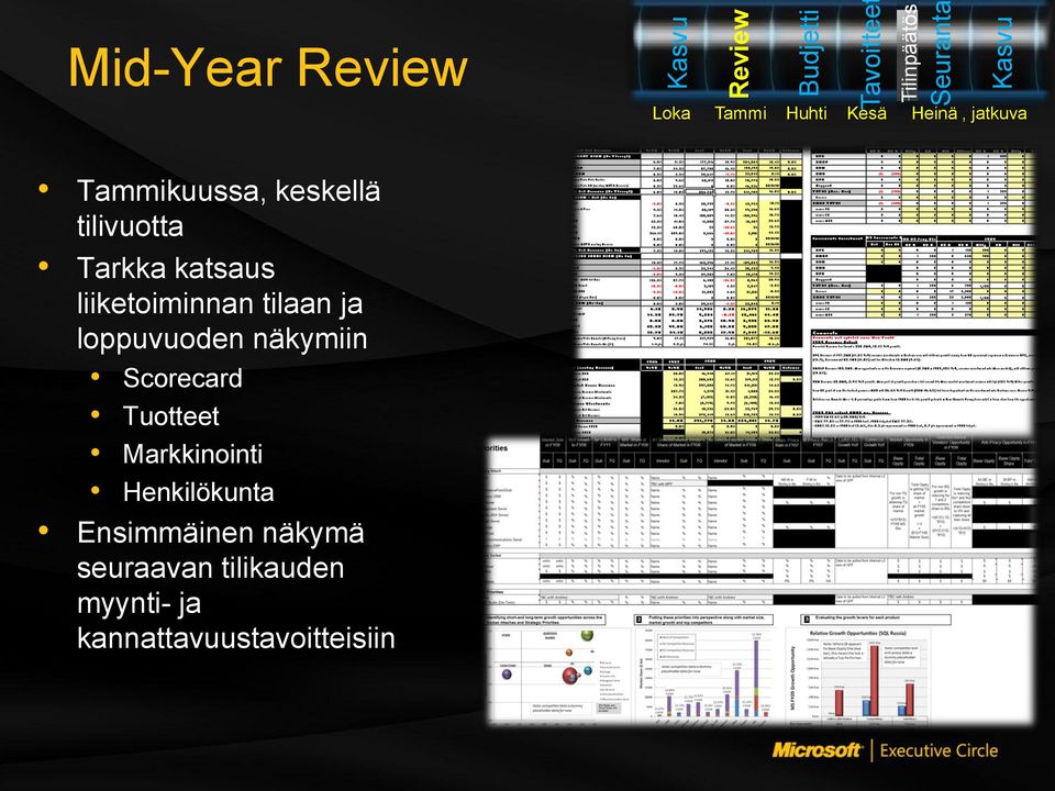 liiketoiminnan tilaan ja loppuvuoden näkymiin Scorecard Tuotteet Markkinointi