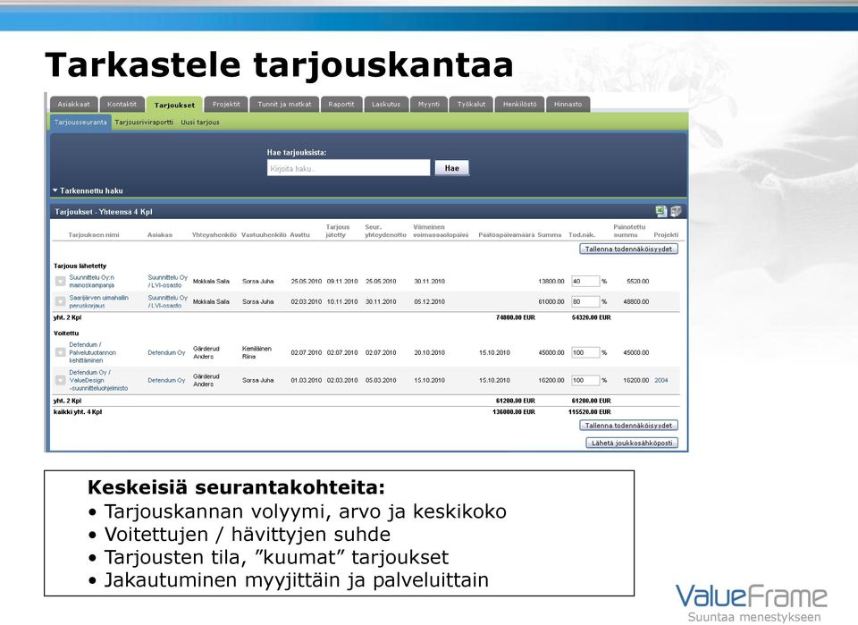 keskikoko Voitettujen / hävittyjen suhde