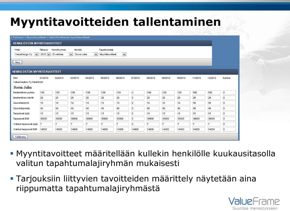 tapahtumalajiryhmän mukaisesti Tarjouksiin liittyvien