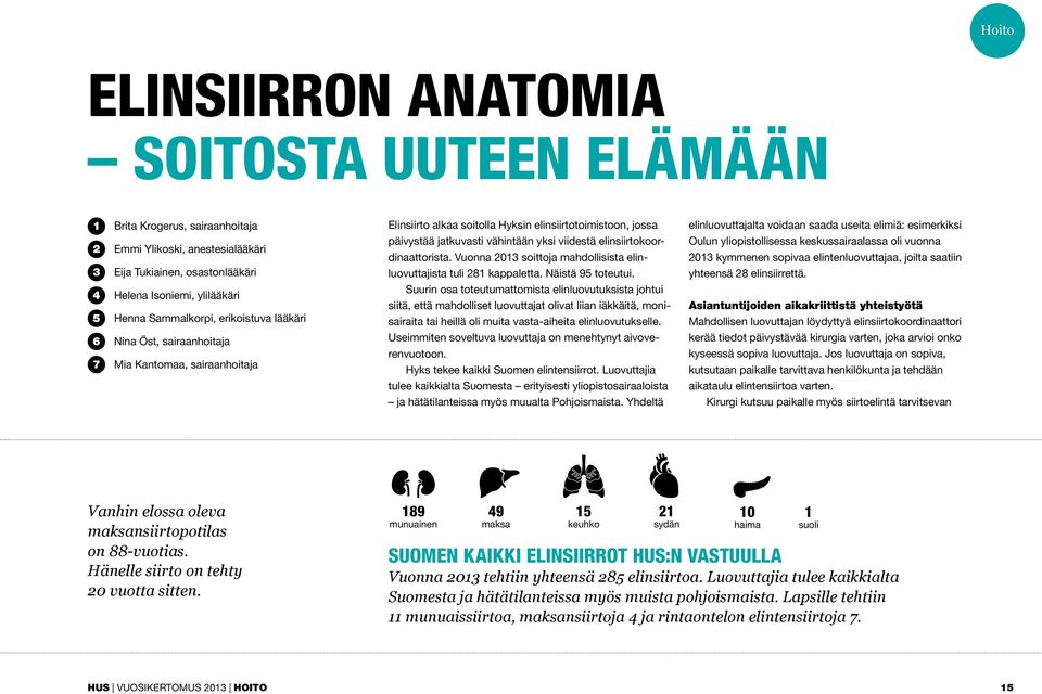 elinsiirtokoordinaattorista. Vuonna 2013 soittoja mahdollisista elinluovuttajista tuli 281 kappaletta. Näistä 95 toteutui.