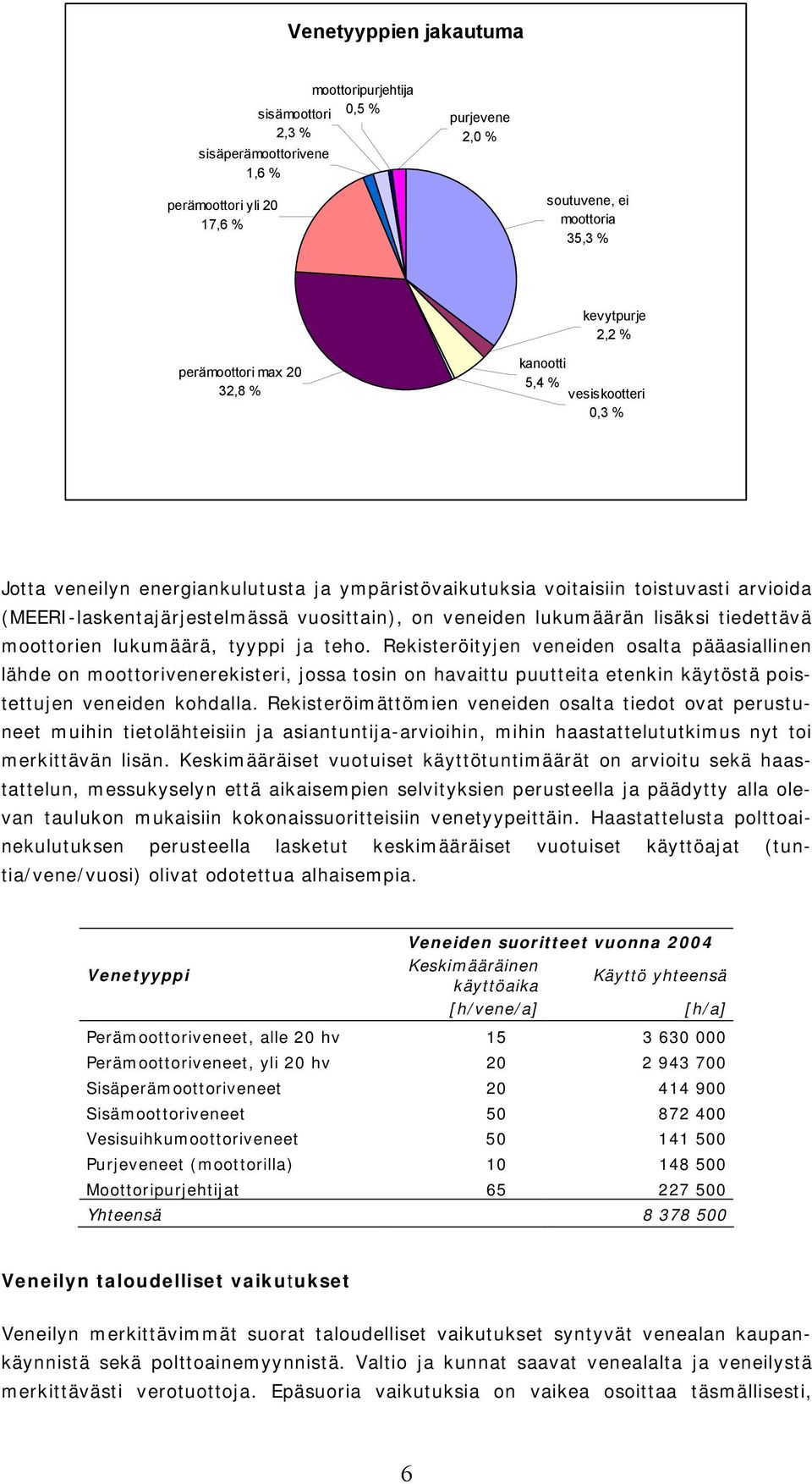 lukumäärän lisäksi tiedettävä moottorien lukumäärä, tyyppi ja teho.