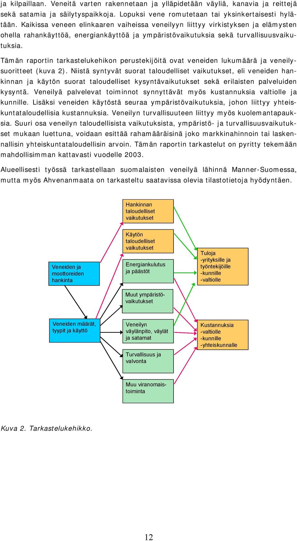 Tämän raportin tarkastelukehikon perustekijöitä ovat veneiden lukumäärä ja veneilysuoritteet (kuva 2).