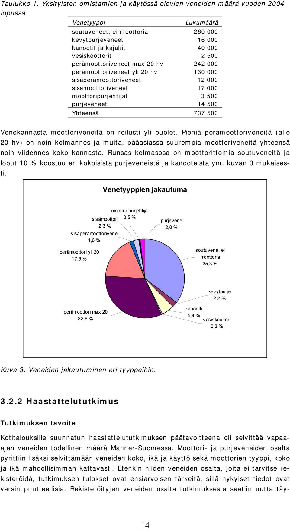 000 sisäperämoottoriveneet 12 000 sisämoottoriveneet 17 000 moottoripurjehtijat 3 500 purjeveneet 14 500 Yhteensä 737 500 Venekannasta moottoriveneitä on reilusti yli puolet.