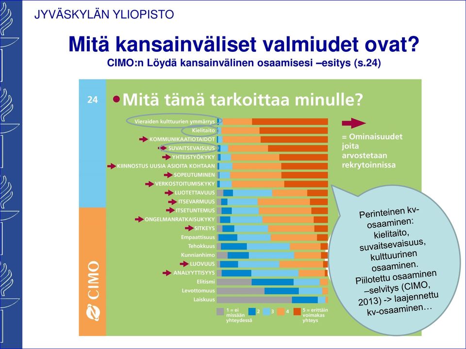 CIMO:n Löydä