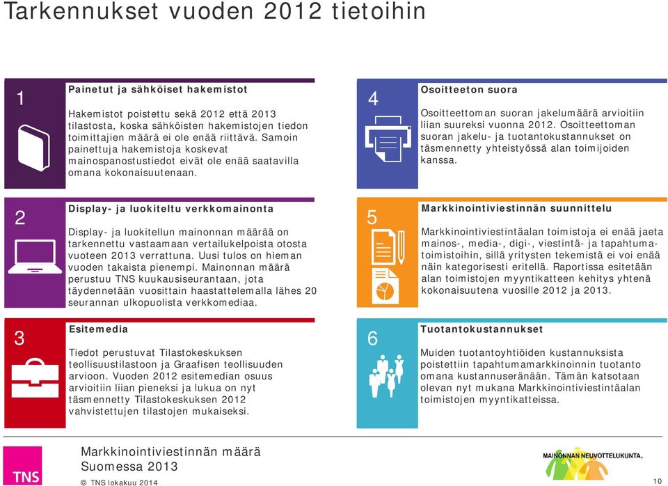 4 Osoitteeton suora Osoitteettoman suoran jakelumäärä arvioitiin liian suureksi vuonna 2012. Osoitteettoman suoran jakelu- ja tuotantokustannukset on täsmennetty yhteistyössä alan toimijoiden kanssa.