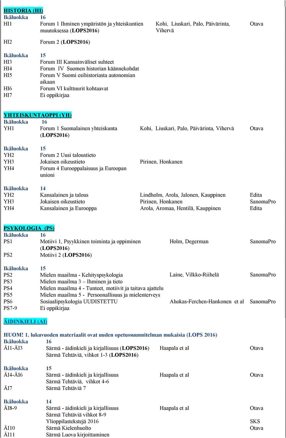 Liuskari, Palo, Päivärinta, Vihervä YH2 Forum 2 Uusi taloustieto YH3 Jokaisen oikeustieto Pirinen, Honkanen YH4 Forum 4 Eurooppalaisuus ja Euroopan unioni 14 YH2 Kansalainen ja talous Lindholm,