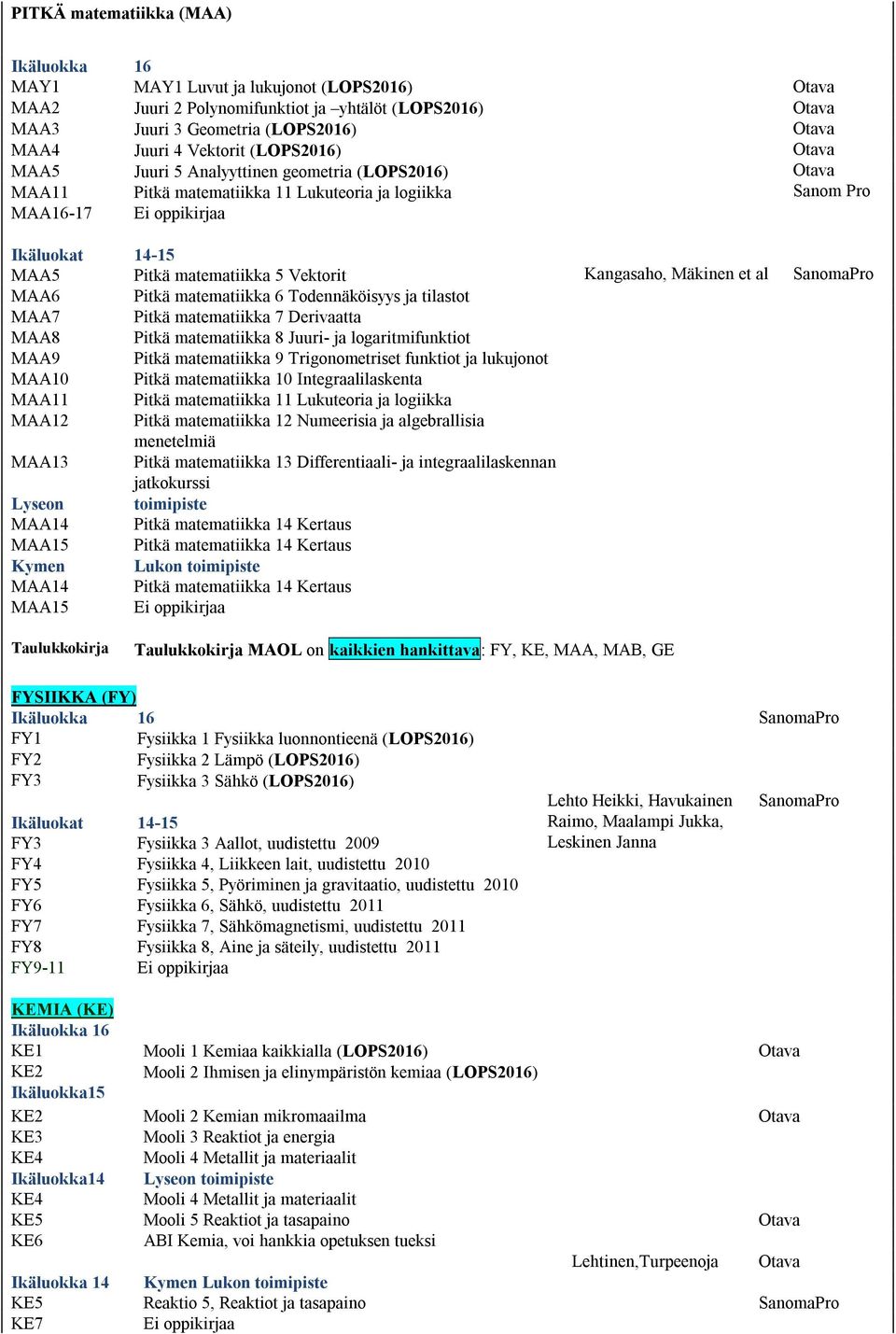 Vektorit Pitkä matematiikka 6 Todennäköisyys ja tilastot Pitkä matematiikka 7 Derivaatta Pitkä matematiikka 8 Juuri- ja logaritmifunktiot Pitkä matematiikka 9 Trigonometriset funktiot ja lukujonot