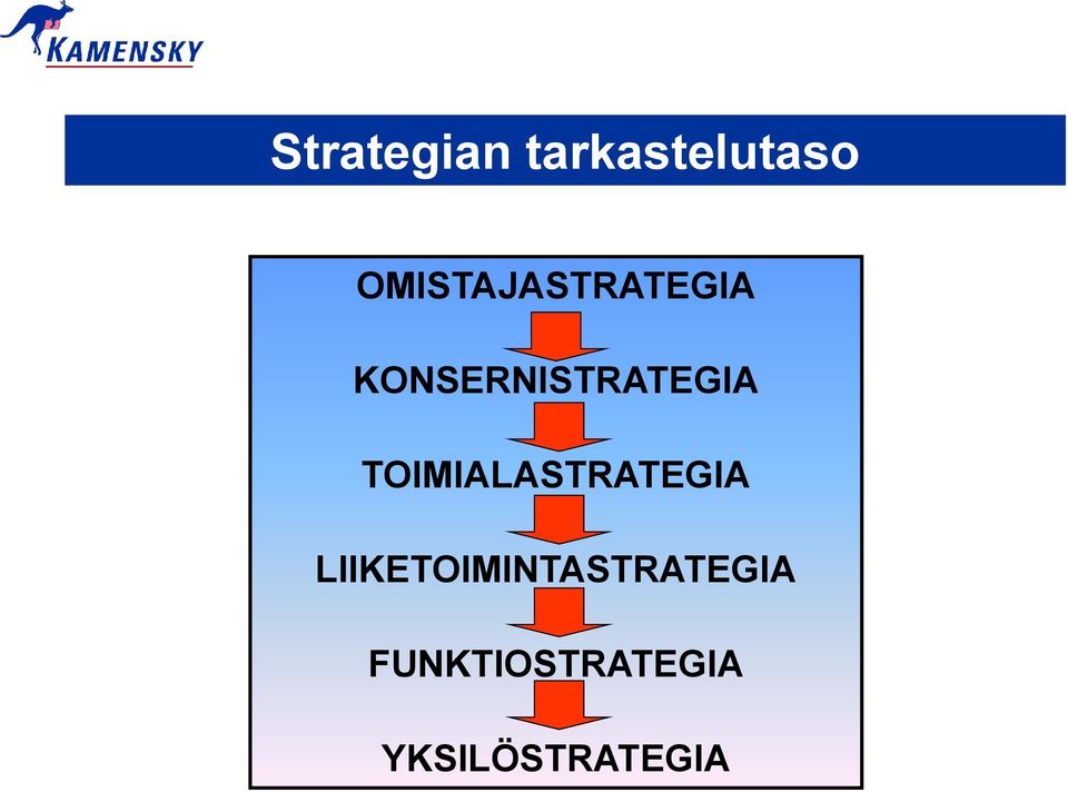 KONSERNISTRATEGIA