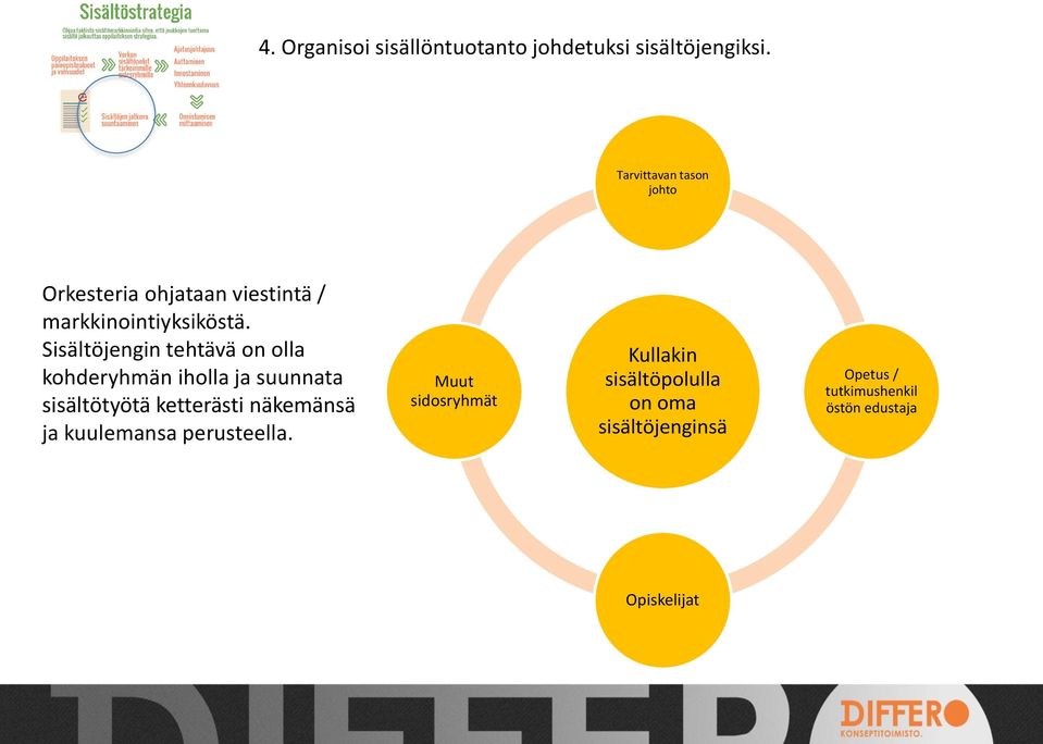 Sisältöjengin tehtävä on olla kohderyhmän iholla ja suunnata sisältötyötä ketterästi