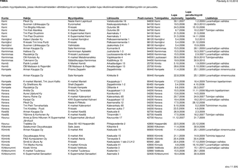 10.2006 Kemi Tmi Kati Alanikka K-market Messi Ouluntie 29 94700 Kemi 6.7.2006 10.2.2007 Toimijan vaihdos Kemi Tmi Pasi Drushinin K-Supermarket Kemi Asemakatu 1 94100 Kemi 31.5.