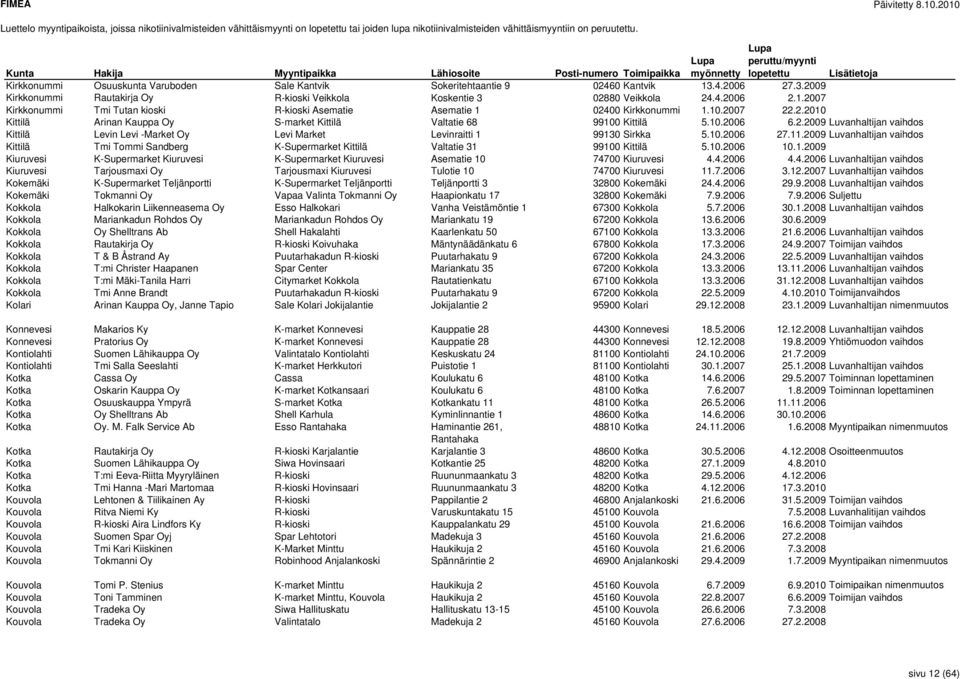 10.2006 6.2.2009 Luvanhaltijan vaihdos Kittilä Levin Levi -Market Oy Levi Market Levinraitti 1 99130 Sirkka 5.10.2006 27.11.