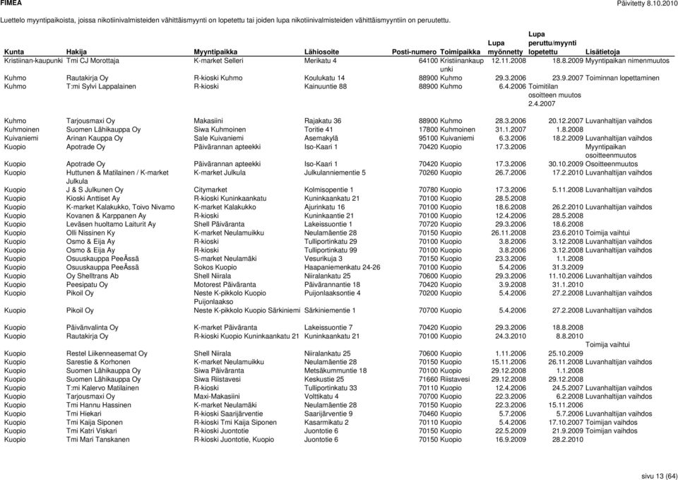 4.2006 Toimitilan osoitteen muutos 2.4.2007 Kuhmo Tarjousmaxi Oy Makasiini Rajakatu 36 88900 Kuhmo 28.3.2006 20.12.