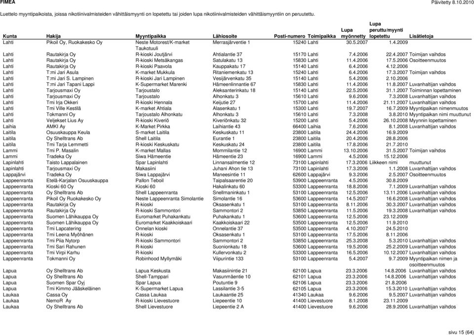 5.2006 Osoitteenmuutos Lahti Rautakirja Oy R-kioski Paavola Kauppakatu 17 15140 Lahti 6.4.2006 4.12.2006 Lahti T:mi Jari Asula K-market Mukkula Ritaniemenkatu 13 