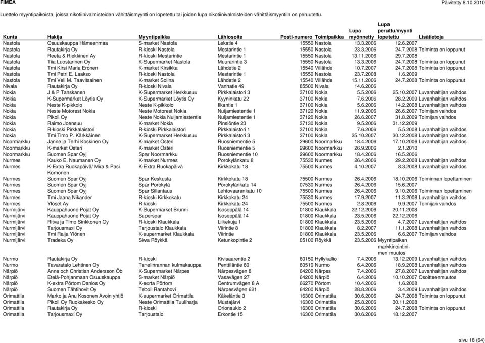 11.2006 29.7.2008 Nastola Tiia Luostarinen Oy K-Supermarket Nastola Muurarintie 3 15550 Nastola 13.3.2006 24.7.2008 Toiminta on loppunut Nastola Tmi Kirsi Maria Eronen K-market Kirsikka Lähdetie 2 15540 Villähde 10.