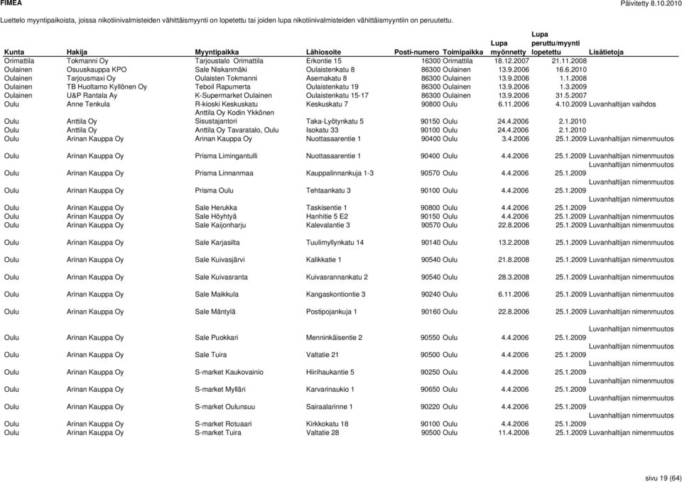 9.2006 1.3.2009 Oulainen U&P Rantala Ay K-Supermarket Oulainen Oulaistenkatu 15-17 86300 Oulainen 13.9.2006 31.5.2007 Oulu Anne Tenkula R-kioski Keskuskatu Keskuskatu 7 90800 Oulu 6.11.2006 4.10.