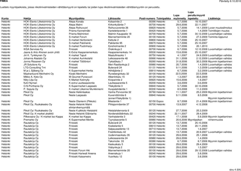 7.2006 14.1.2009 Luvan muutosilmoitus Helsinki HOK-Elanto Liiketoiminta Oy Prisma Kannelmäki Kantelettarentie 1 00420 Helsinki 5.7.2006 1.4.2009 Toimitilojen muutos Helsinki HOK-Elanto Liiketoiminta Oy Prisma Malmintori Malmin Kauppatie 18 00700 Helsinki 5.