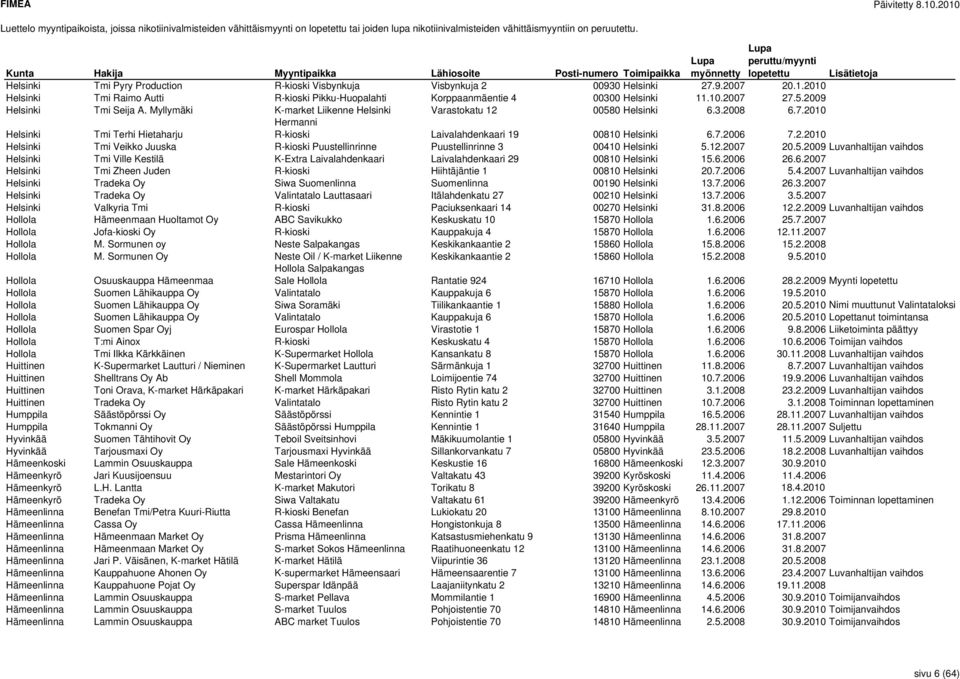 Myllymäki K-market Liikenne Helsinki Varastokatu 12 00580 Helsinki 6.3.2008 6.7.2010 Hermanni Helsinki Tmi Terhi Hietaharju R-kioski Laivalahdenkaari 19 00810 Helsinki 6.7.2006 7.2.2010 Helsinki Tmi Veikko Juuska R-kioski Puustellinrinne Puustellinrinne 3 00410 Helsinki 5.