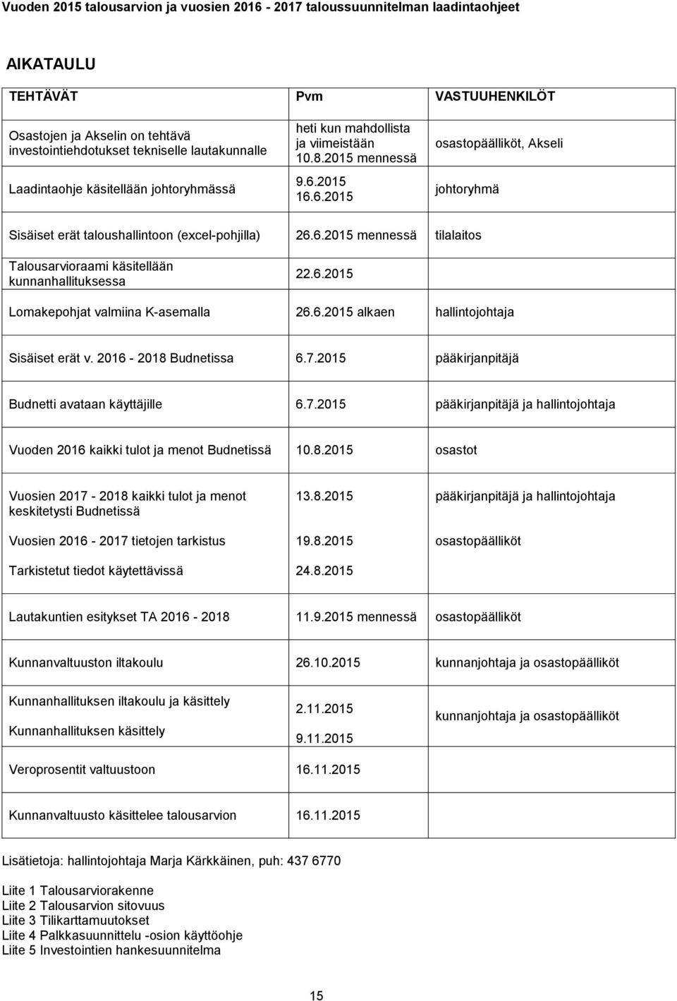 6.2015 alkaen hallintojohtaja Sisäiset erät v. 2016-2018 Budnetissa 6.7.2015 pääkirjanpitäjä Budnetti avataan käyttäjille 6.7.2015 pääkirjanpitäjä ja hallintojohtaja Vuoden 2016 kaikki tulot ja menot Budnetissä 10.