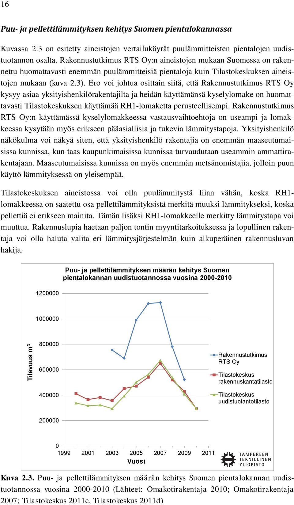 Ero voi johtua osittain siitä, että Rakennustutkimus RTS Oy kysyy asiaa yksityishenkilörakentajilta ja heidän käyttämänsä kyselylomake on huomattavasti Tilastokeskuksen käyttämää RH1-lomaketta