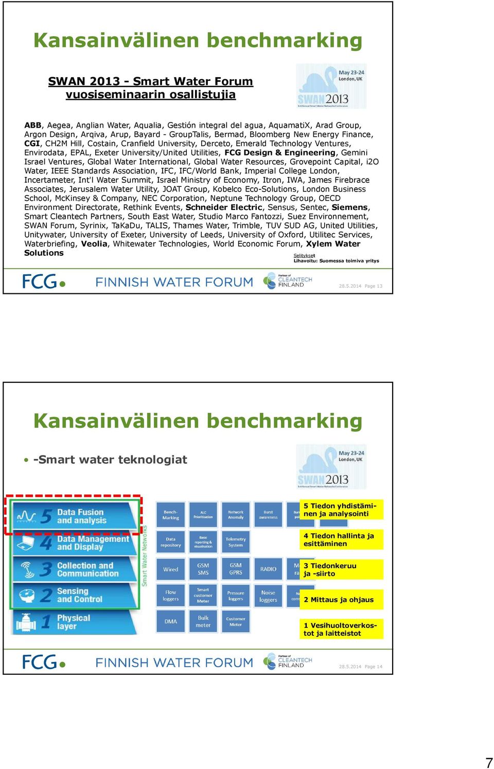 Utilities, FCG Design & Engineering, Gemini Israel Ventures, Global Water International, Global Water Resources, Grovepoint Capital, i2o Water, IEEE Standards Association, IFC, IFC/World Bank,