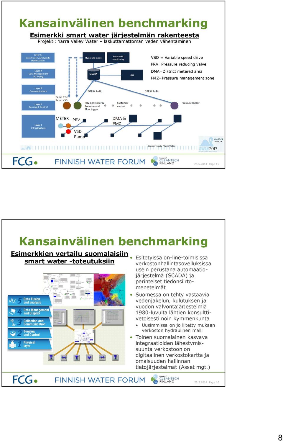 2014 Page 15 Kansainvälinen benchmarking Esimerkkien vertailu suomalaisiin smart water -toteutuksiin Esitetyissä on-line-toimisissa verkostonhallintasovelluksissa usein perustana