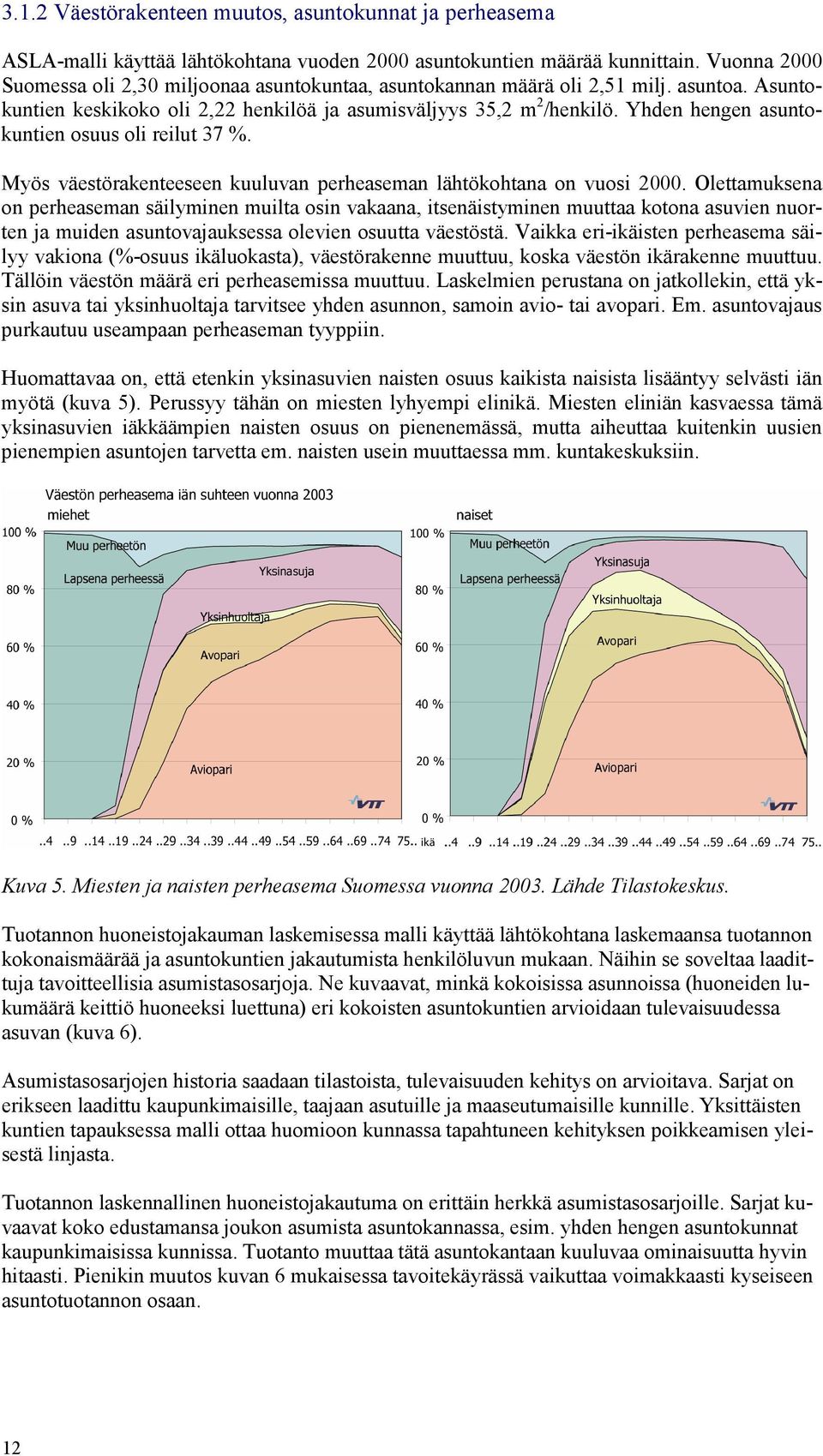 Yhden hengen asuntokuntien osuus oli reilut 37 %. Myös väestörakenteeseen kuuluvan perheaseman lähtökohtana on vuosi 2000.