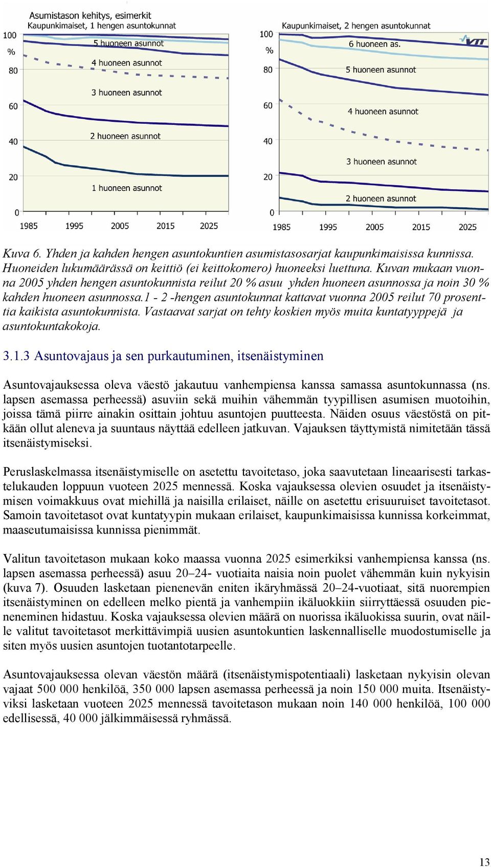 1-2 -hengen asuntokunnat kattavat vuonna 2005 reilut 70 prosenttia kaikista asuntokunnista. Vastaavat sarjat on tehty koskien myös muita kuntatyyppejä ja asuntokuntakokoja. 3.1.3 Asuntovajaus ja sen purkautuminen, itsenäistyminen Asuntovajauksessa oleva väestö jakautuu vanhempiensa kanssa samassa asuntokunnassa (ns.