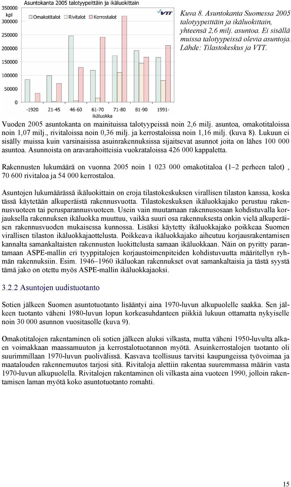 Lukuun ei sisälly muissa kuin varsinaisissa asuinrakennuksissa sijaitsevat asunnot joita on lähes 100 000 asuntoa. Asunnoista on aravarahoitteisia vuokrataloissa 426 000 kappaletta.