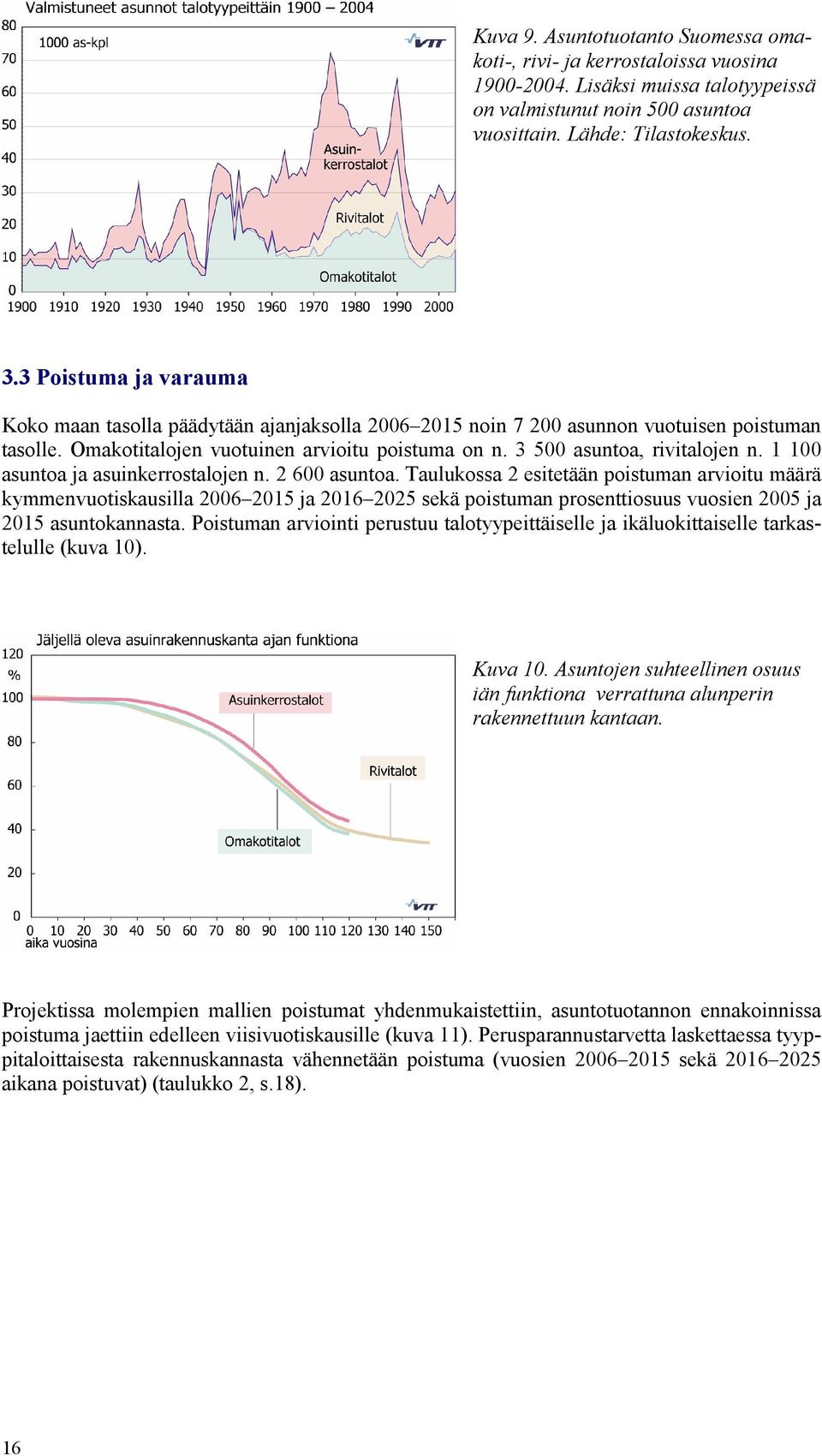 1 100 asuntoa ja asuinkerrostalojen n. 2 600 asuntoa.