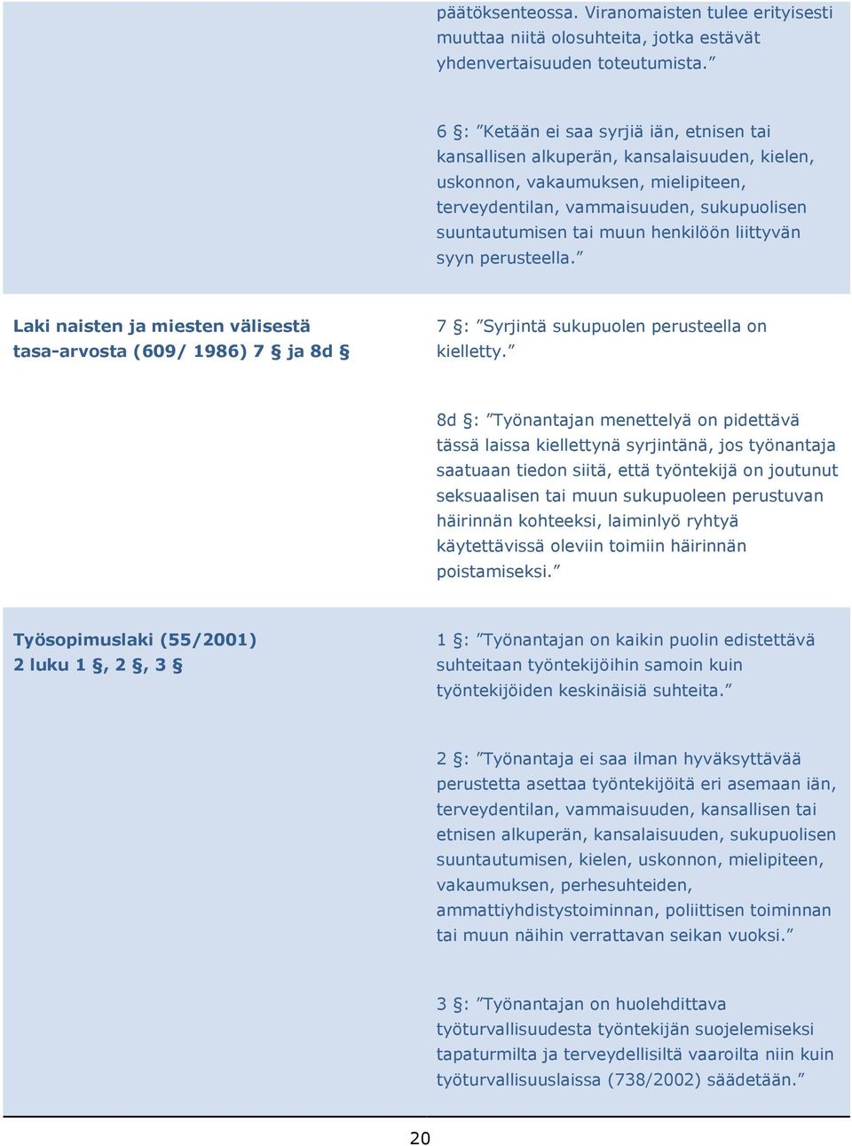 henkilöön liittyvän syyn perusteella. Laki naisten ja miesten välisestä tasa-arvosta (609/ 1986) 7 ja 8d 7 : Syrjintä sukupuolen perusteella on kielletty.