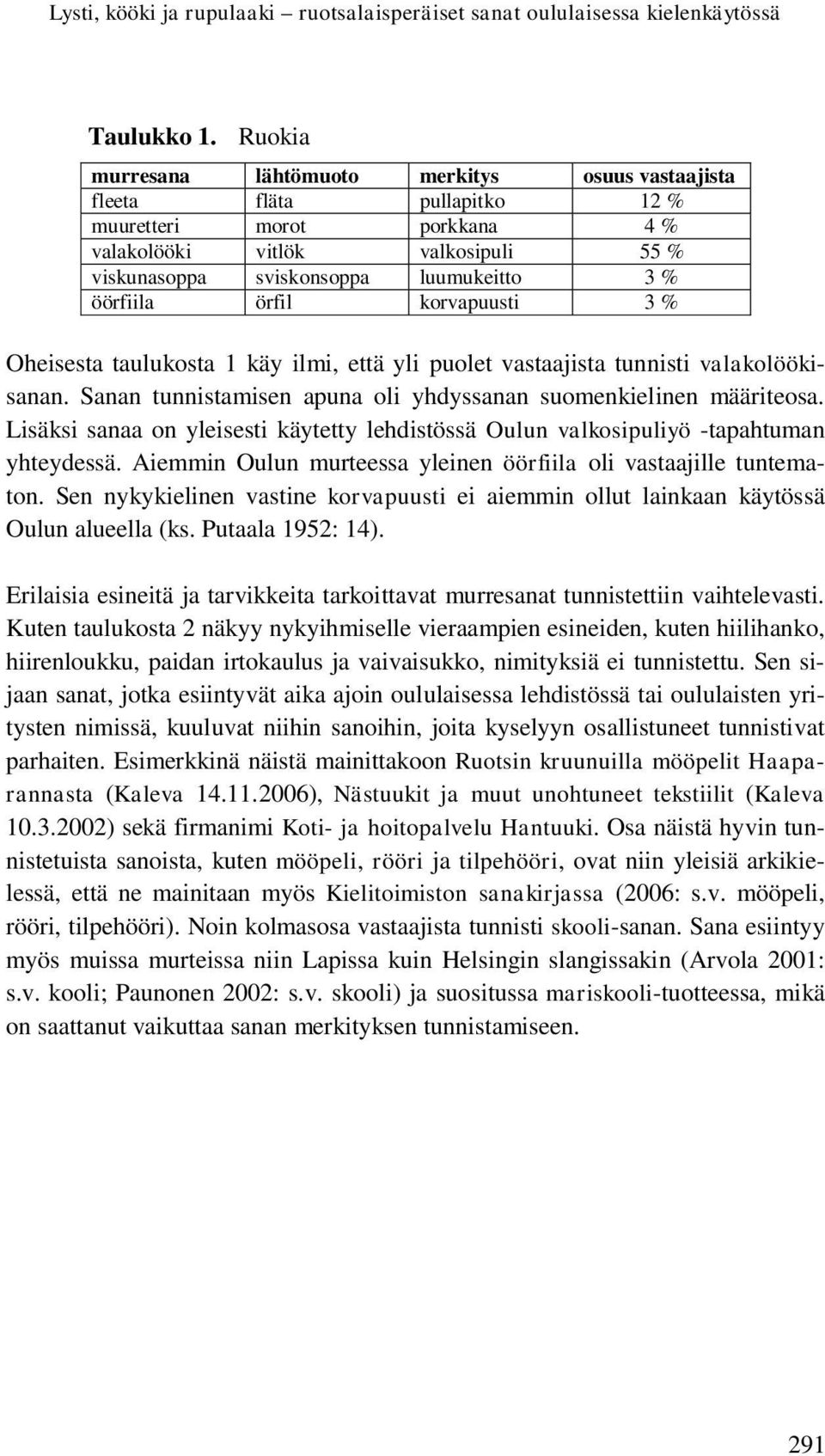 öörfiila örfil korvapuusti 3 % Oheisesta taulukosta 1 käy ilmi, että yli puolet vastaajista tunnisti valakolöökisanan. Sanan tunnistamisen apuna oli yhdyssanan suomenkielinen määriteosa.