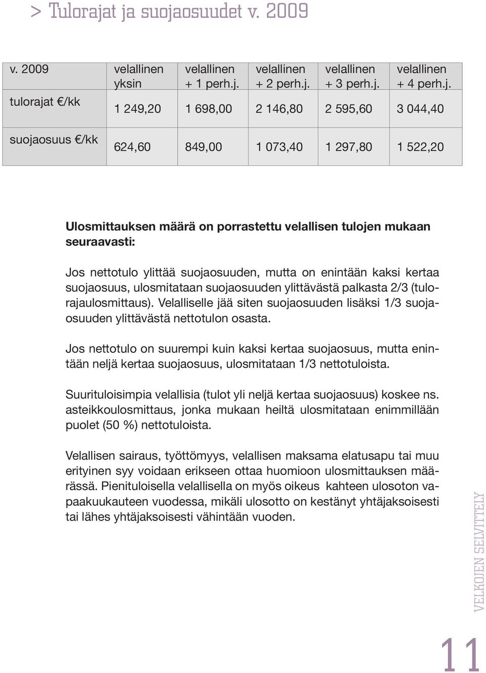 044,40 suojaosuus /kk 624,60 849,00 1 073,40 1 297,80 1 522,20 Ulosmittauksen määrä on porrastettu velallisen tulojen mukaan seuraavasti: Jos nettotulo ylittää suojaosuuden, mutta on enintään kaksi