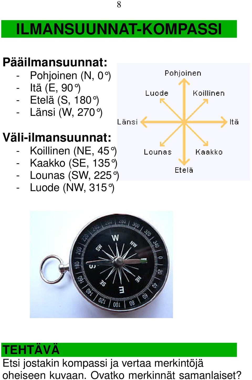 ) - Kaakko (SE, 135 ) - Lounas (SW, 225 ) - Luode (NW, 315 ) Etsi jostakin