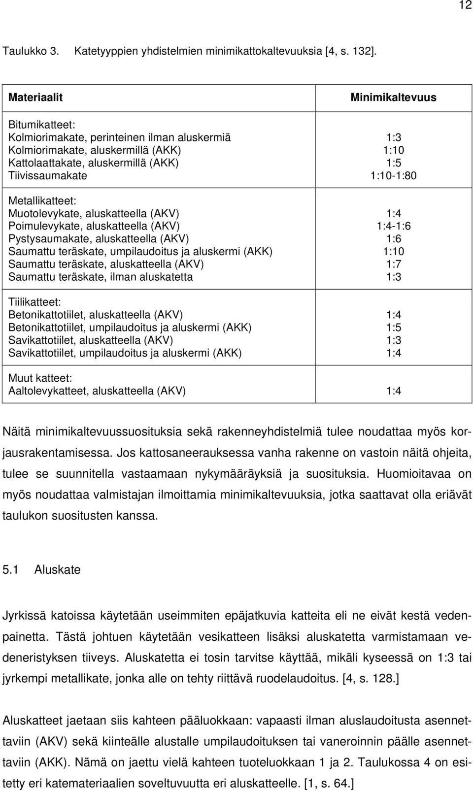 aluskatteella (AKV) Poimulevykate, aluskatteella (AKV) Pystysaumakate, aluskatteella (AKV) Saumattu teräskate, umpilaudoitus ja aluskermi (AKK) Saumattu teräskate, aluskatteella (AKV) Saumattu