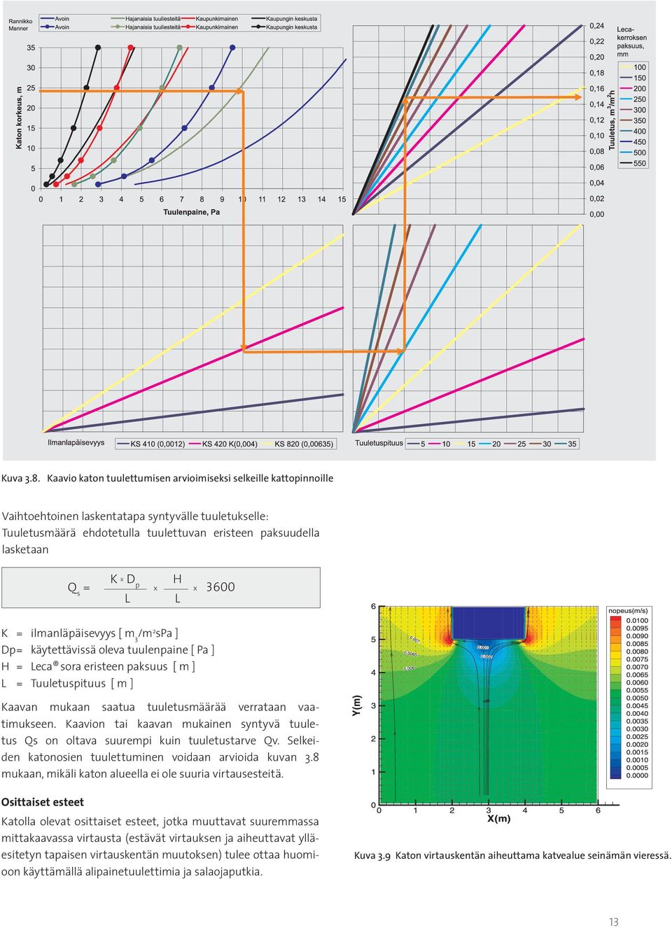 D p L x H L x 3600 K = ilmanläpäisevyys [ m 3 /m 2 spa ] Dp = käytettävissä oleva tuulenpaine [ Pa ] H = Leca sora eristeen paksuus [ m ] L = Tuuletuspituus [ m ] Kaavan mukaan saatua tuuletusmäärää