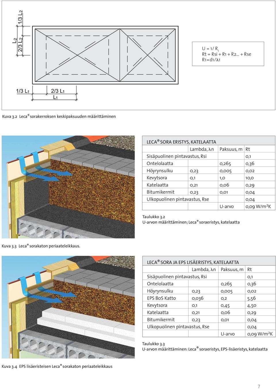0,1 1,0 10,0 Katelaatta 0,21 0,06 0,29 Bitumikermit 0,23 0,01 0,04 Ulkopuolinen pintavastus, Rse 0,04 U-arvo 0,09 W/m 2 K Taulukko 3.2 U-arvon määrittäminen; Leca soraeristys, katelaatta Kuva 3.